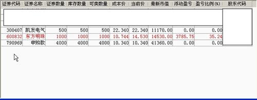 股市必读：凯发电气(300407)股东户数204万户较上期增加116%